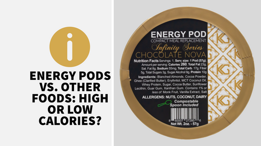 Comparing Calories of Energy Pods Versus Common Foods People Eat