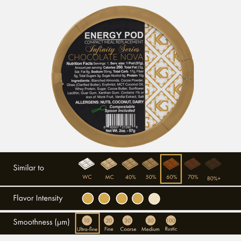 Chocolate Nova Energy Pod flavor, taste, smoothness specs